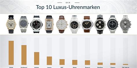 luxus-uhrenmarken ranking|luxus uhrnmarken schweiz.